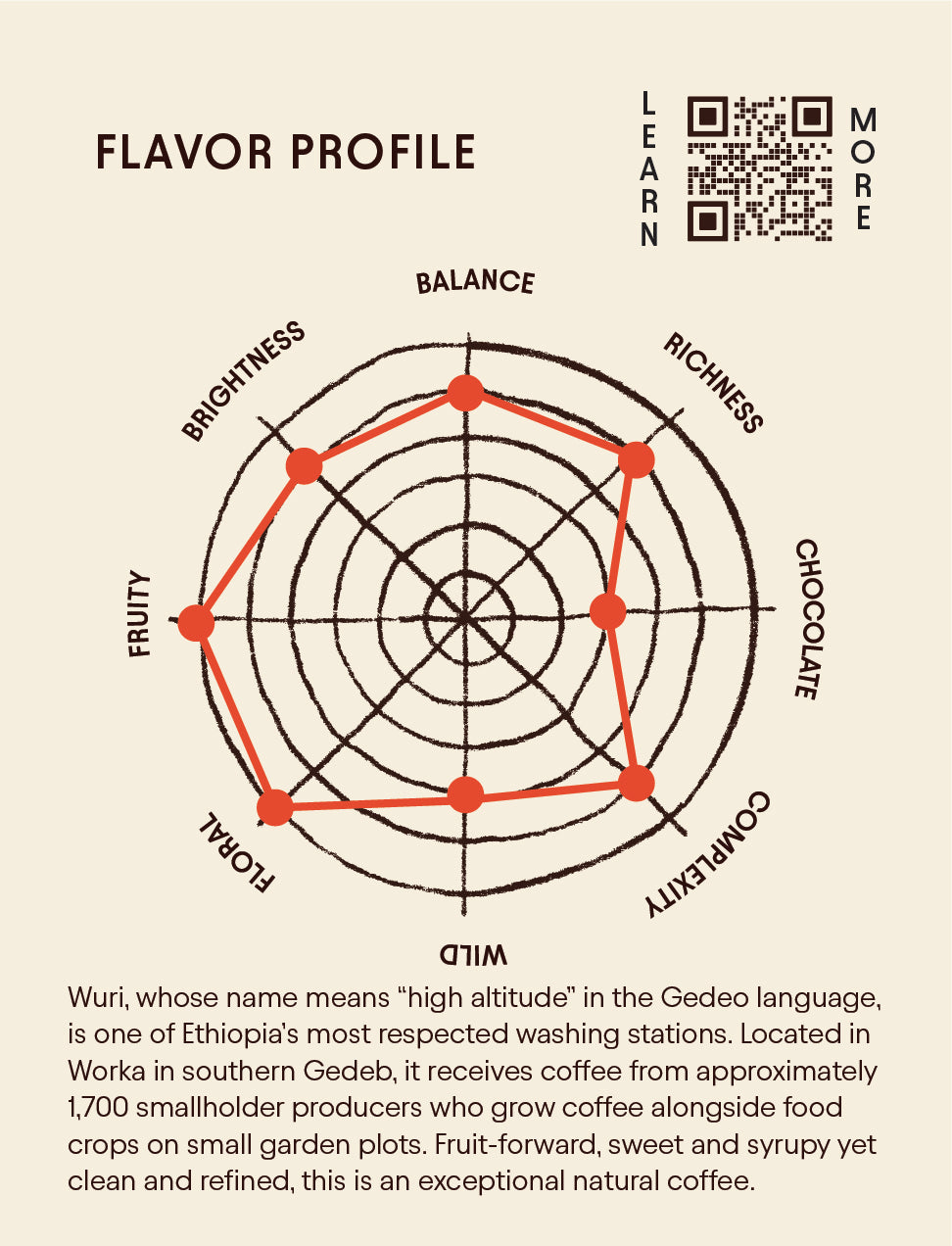 Ethiopia - Wuri - Natural Process